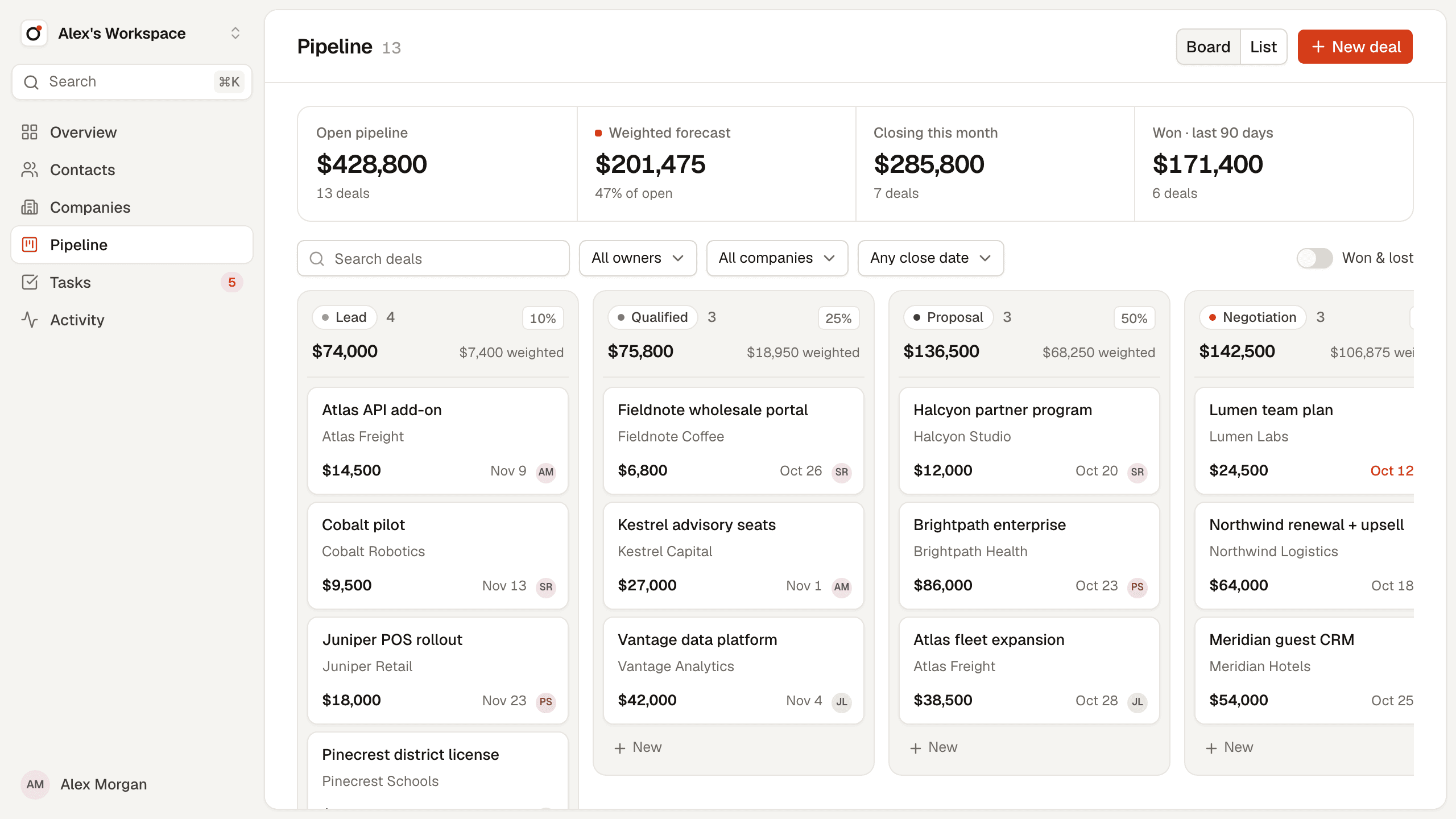 Orbit CRM pipeline board with deals in Lead, Qualified, Proposal, and Negotiation columns and forecast totals above them